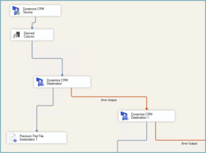 Dynamics 365 Data Migration of Notes and Activities - general migration job set up.