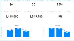 Google Analytics CRM Sales Data Analytics Dashboard