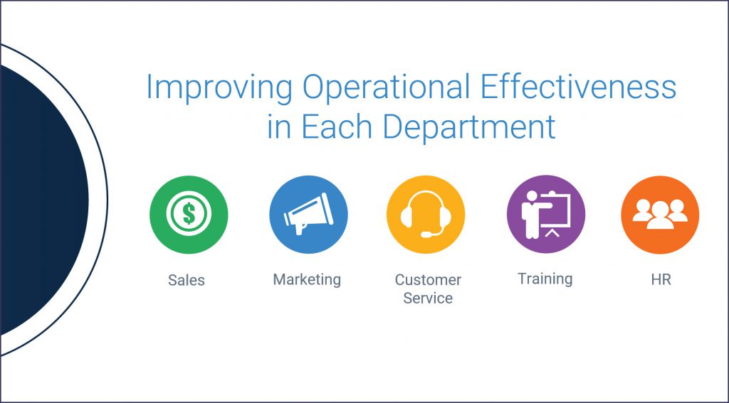 Improving Operational Efficiency across Various Departments