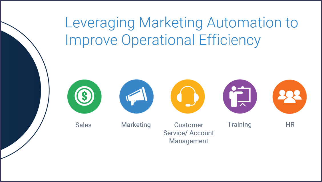 The Marketing Automation capabilities of ClickDimensions help organizations in many innovative ways