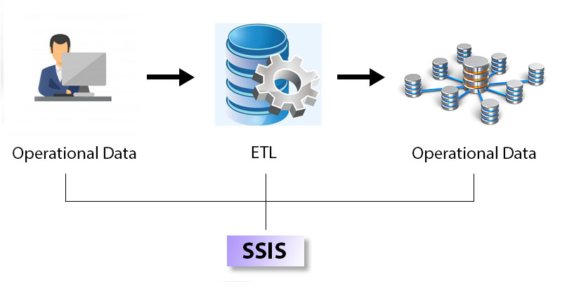 SSIS ETL Process