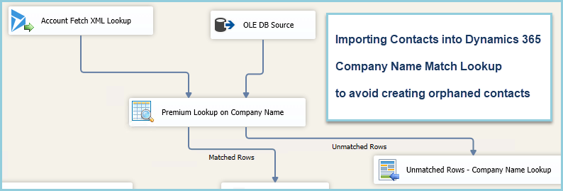 Importing Contacts into Dynamics 365