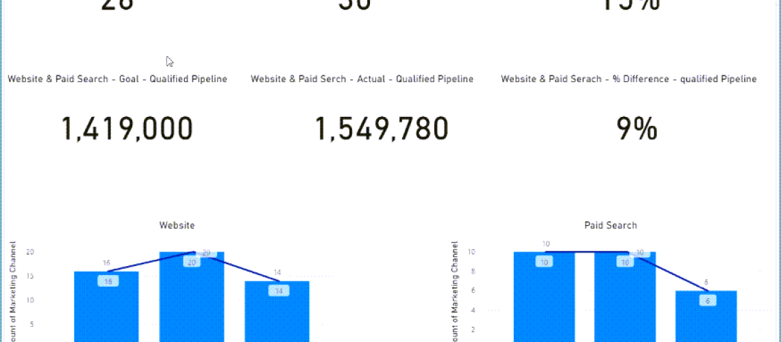Google Analytics CRM Sales Data Analytics Dashboard
