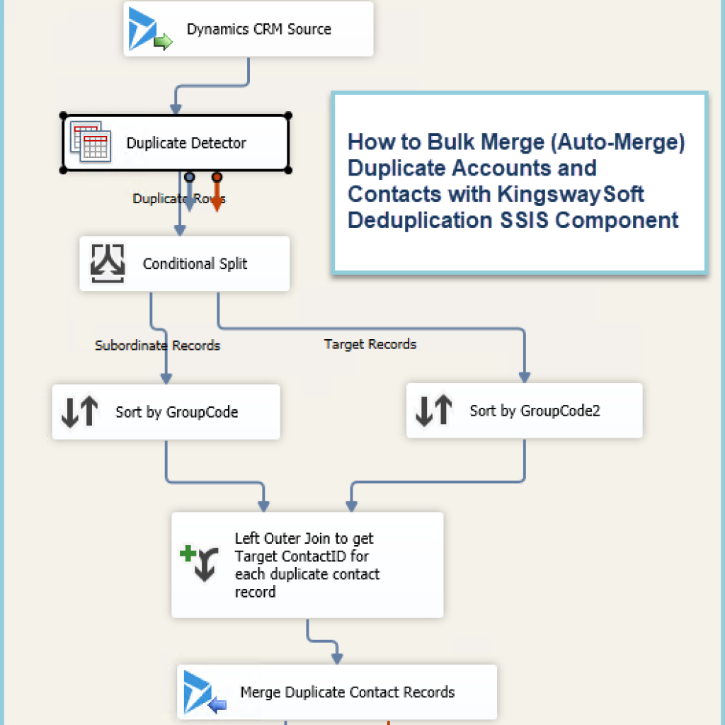 How to Bulk Merge Duplicate Accounts and Contacts in Dynamics 365 Customer Engagement