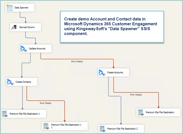 Sample Data for Dynamics 365 CE with KingswaySoft SSIS