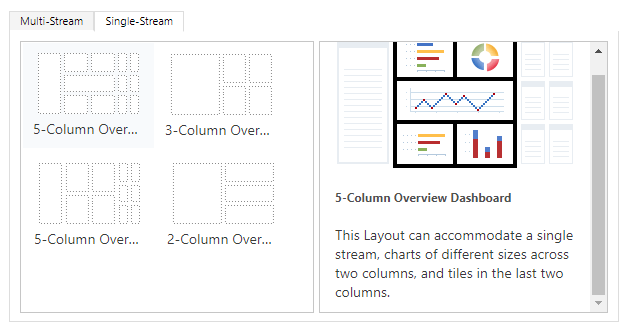 Single Stream Dashboards