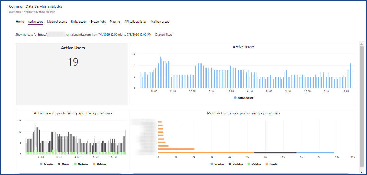 Common Data Service analytics - Active User tab